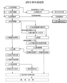 注册日本公司的基本流程步骤详解