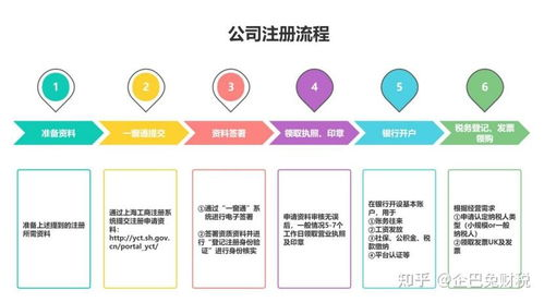 注册越南公司所需的基本资料清单
