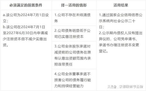 注册越南公司认缴问题怎么解决,注册越南公司认缴问题怎么解决呢