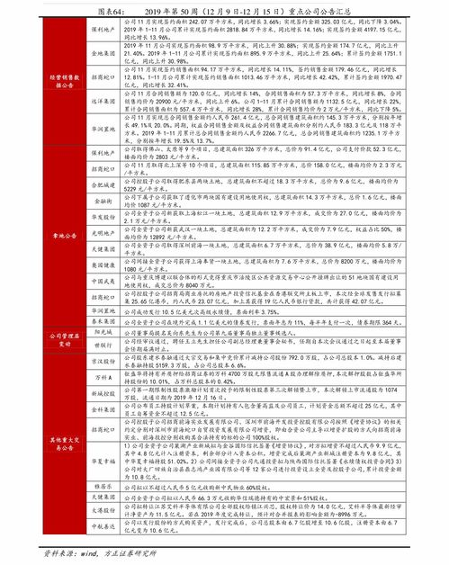 在越南成立公司需要多少费用,越南成立公司流程