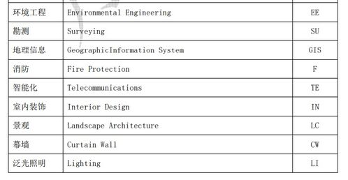 菲律宾公司名称的法定结构与命名规范