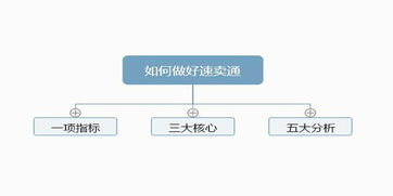跨境电商货代是什么意思,跨境电商的货代怎么做
