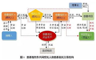 跨境货运的运作模式与核心要素