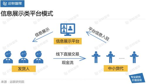 跨境电商货代服务的核心价值与运作模式剖析