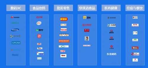 辅助卡盟的运作模式与生态链