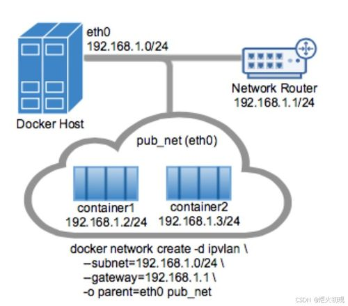 辅助卡网的技术原理与实现方式