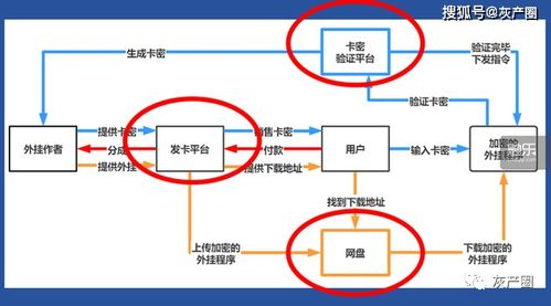 Pubg发卡平台的运作模式解析