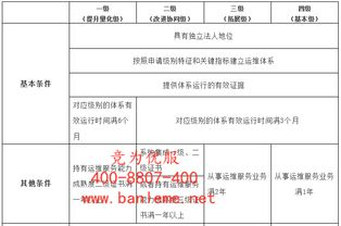 虾皮卖家认证ach is not,虾皮买家注册