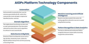 AI教程的重要性