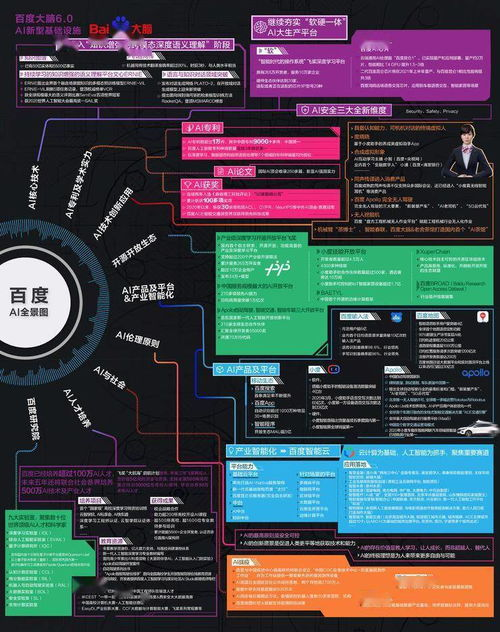 一、 AI到底是什么?零基础也能懂的核心原理