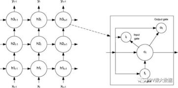 人工智能核心认知与基础入门