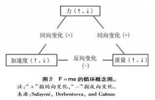 理解人工智能:核心概念与基础认知