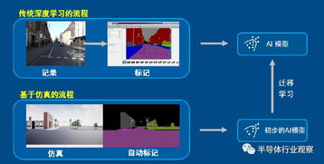 ai工具怎么使用,ai工具教程