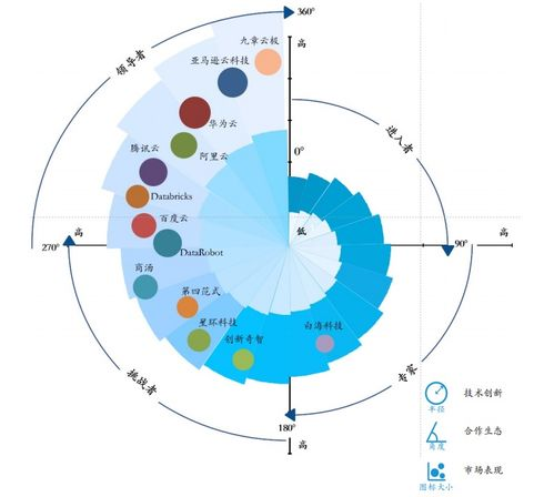 AI工具的基本概念与类型