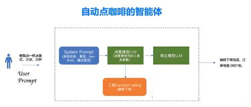 AI入门的基础概念与重要性