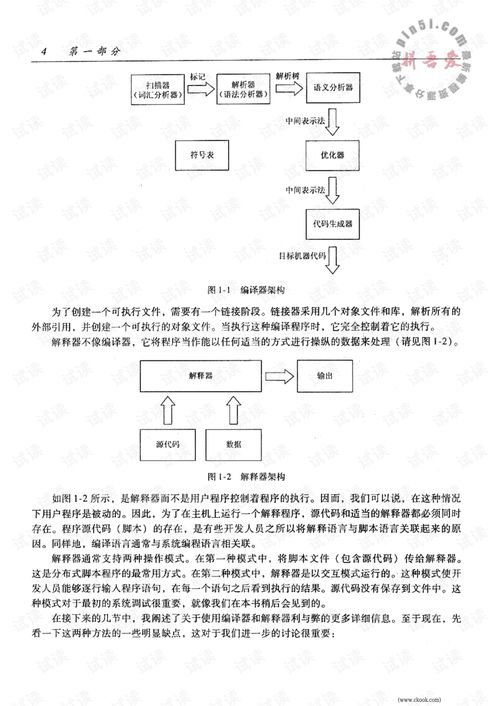 编程语言和框架工具