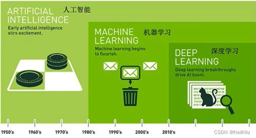 人工智能的基本概念:定义、历史与核心分类