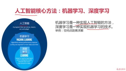 AI入门基础:理解人工智能的核心概念与起点