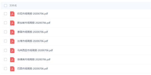 Shopee广告投放的基础技巧