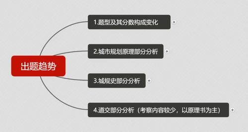 Shopee广告费用的基本构成和每日范围