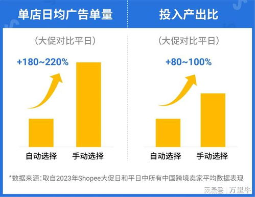 Shopee广告计费机制与成本构成