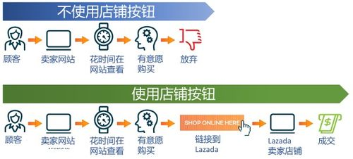 Lazada SEO优化:提升自然搜索排名的关键