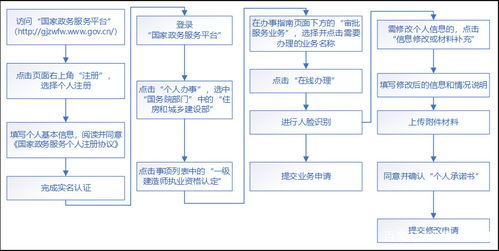 小红书账号注册的基本流程与风险概述