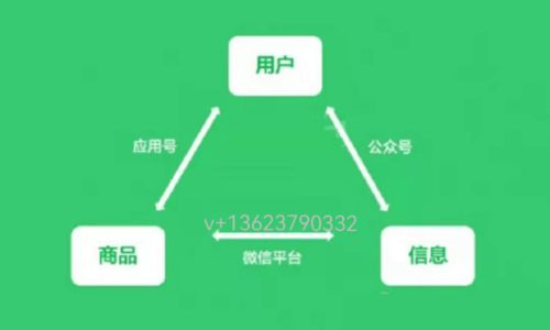 微信小程序注册后点击无响应的常见原因分析