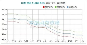 汇率实时查询的核心价值与渠道选择