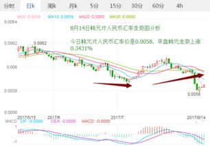 韩元汇率的基本概念和影响因素
