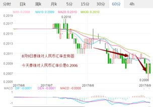 泰铢汇率查询方法与实时数据来源