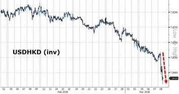 一、 港元汇率基础:机制、影响因素与查询方式