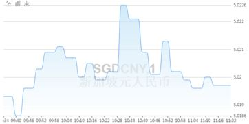 新加坡元与人民币汇率换算基础知识