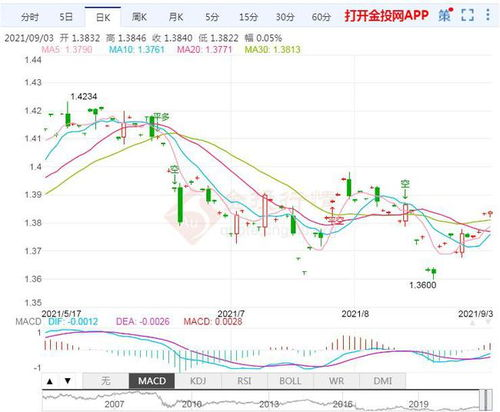 英镑汇率基础知识