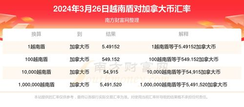 汇率换算越南盾,越南盾汇率计算器