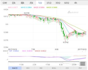 什么是美元兑人民币离岸汇率?