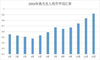 最新美元兑人民币汇率实时数据与市场表现