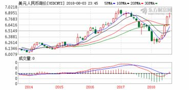 汇率美元人民币走势图,汇率美元人民币汇率换算