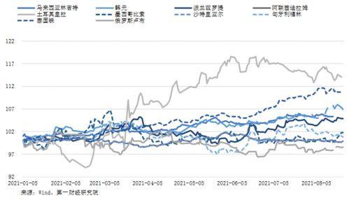 美元兑人民币汇率的基本概念