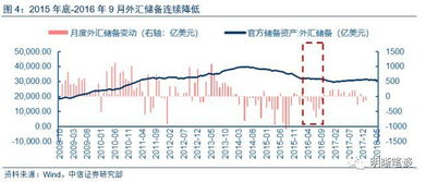 美元人民币汇率的形成机制与核心特点