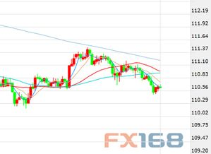 汇率美元兑日元,汇率 日元 美金