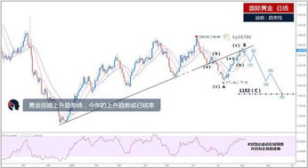 黄金实时行情图表的构成与核心价值