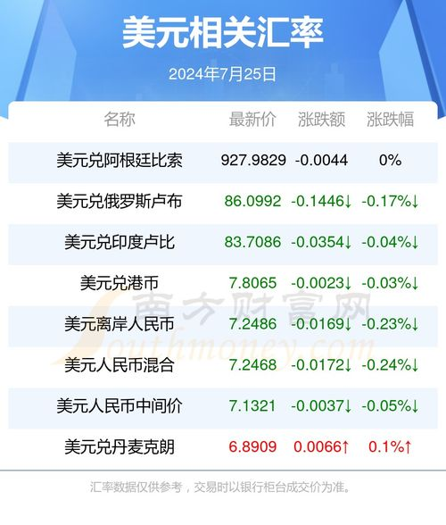 什么是中泰汇率实时查询