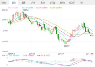 一、 影响韩元实时汇率波动的核心因素解析