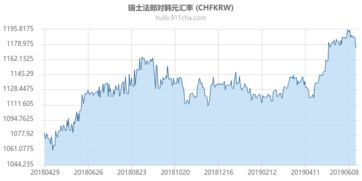 理解197韩元的价值与汇率基础