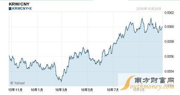 一万韩元 = 人民币,一万韩元等于多少人民币2021