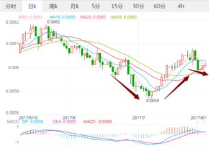 近一个月韩元汇率走势的详细回顾