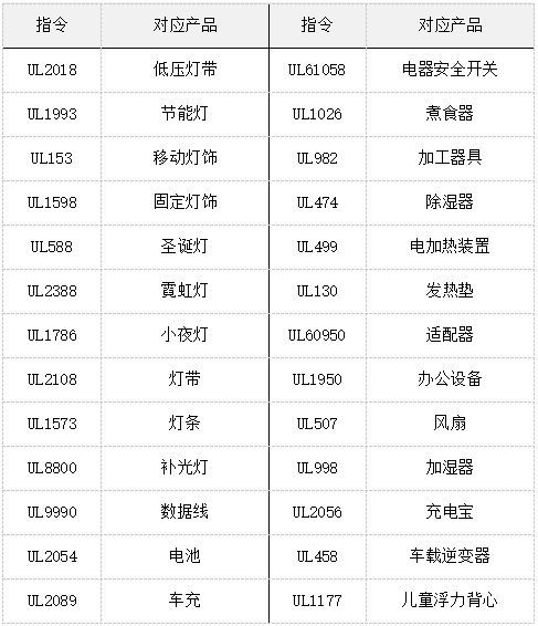 美国产品认证的重要性与概述
