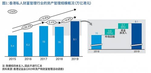 中国市场的重要性与机遇分析