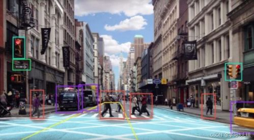 Artificial Intelligence Business Opportunities, Unlocking Growth and Innovation in the AI Era